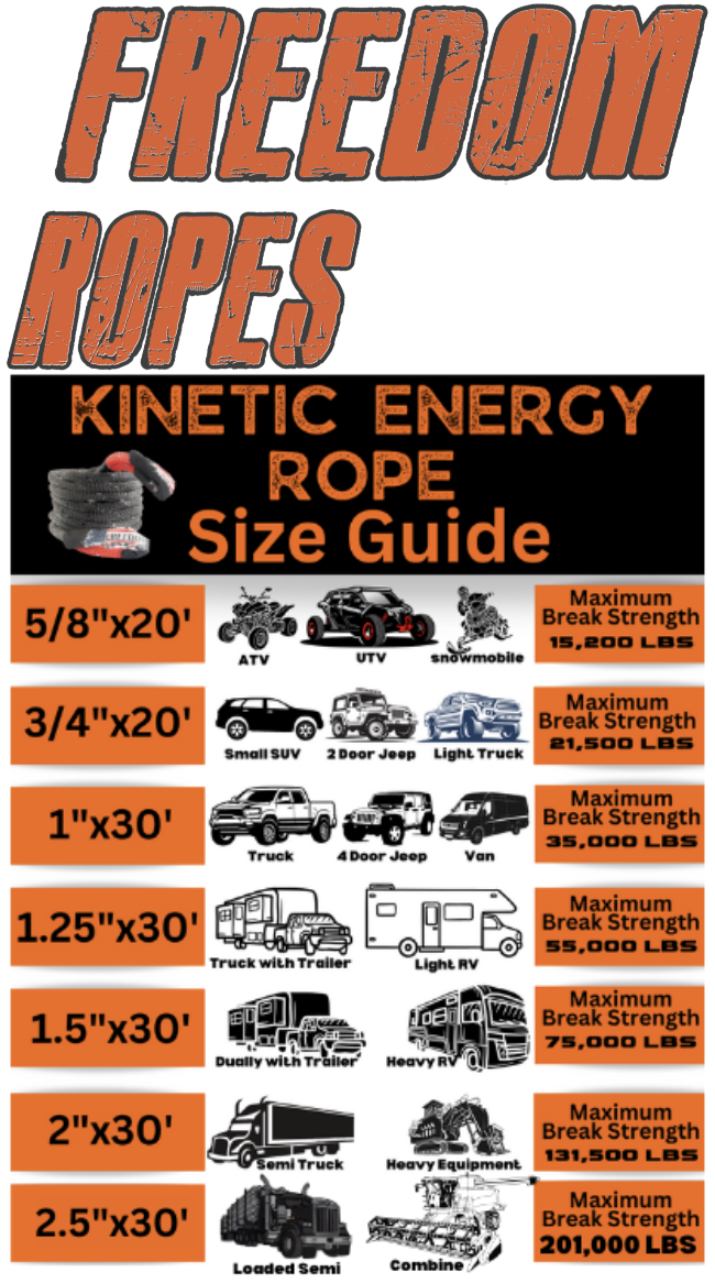 1.25"x30' Kinetic Energy Rope Kit (includes 1.25"x30' Freedom Rope, 2 Soft Shackles, and a bag)