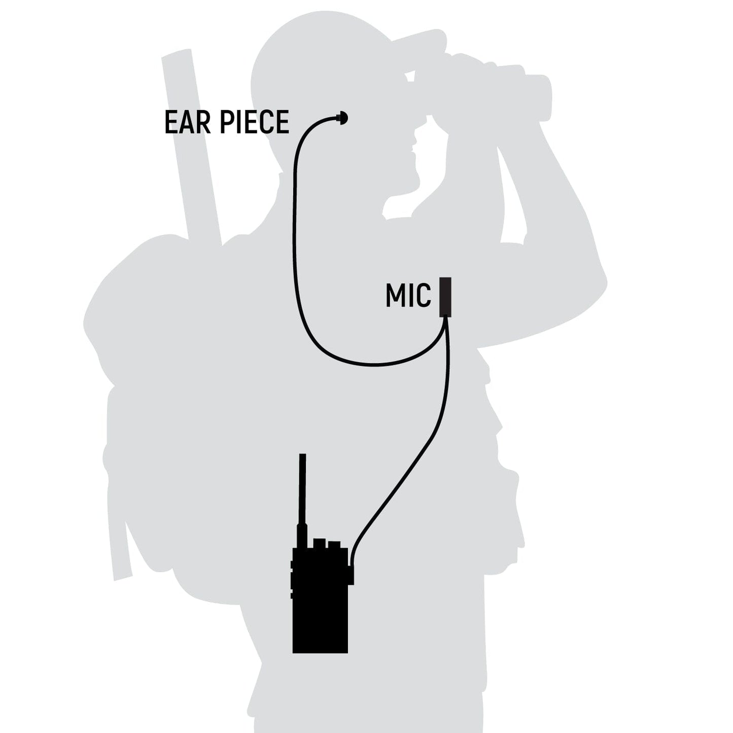 GREAT OUTDOORS PACK - GMR2 GMRS and FRS Hand Held Radio pair with Lapel Mic and XL Batteries