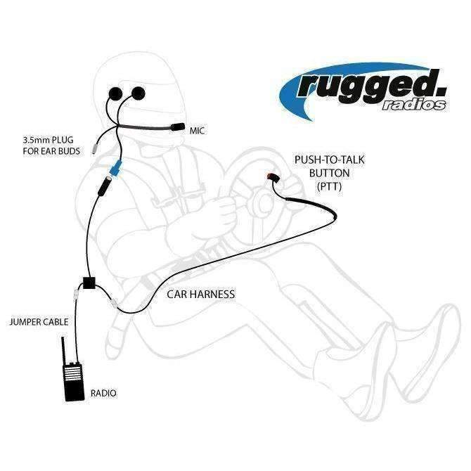 Single Seat OFFROAD Kit with R1 Handheld Radio